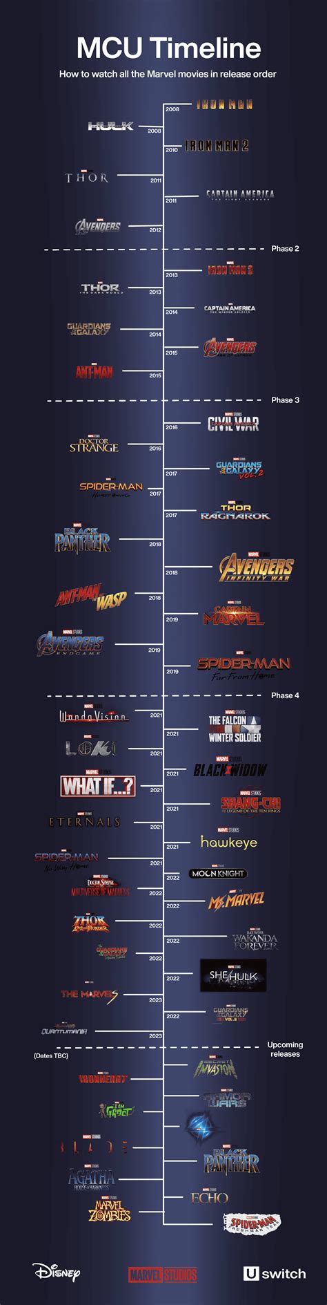 how to watch mcu in order fake|mcu timeline watch order.